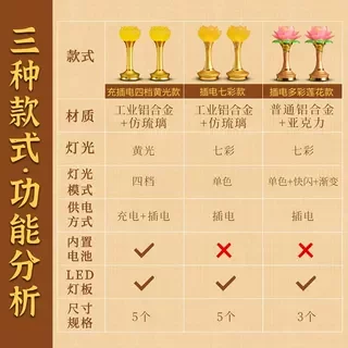 Lampe lotus domestique LED Lampe Guanyin pour Bouddha Lampe Changming Lampe de table Bouddha Lampe Bodhisattva Lampe hommage pour lampe lotus colorée