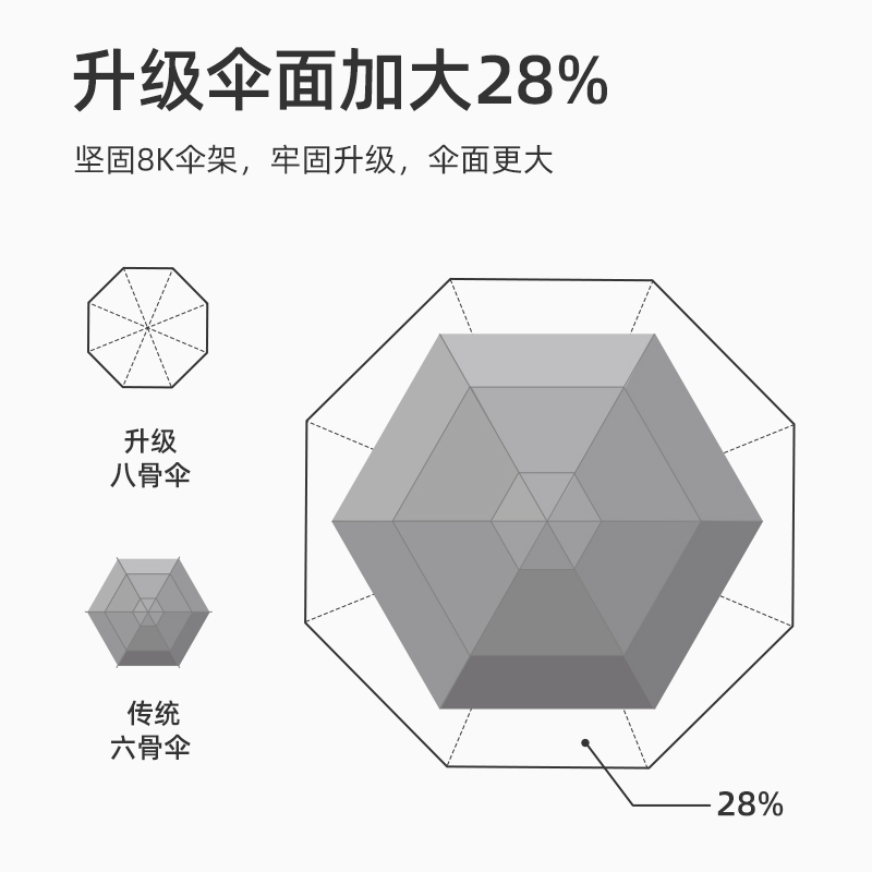 小清新黑胶太阳伞防晒遮阳伞雨伞女晴雨两用小巧便携折叠五折小伞