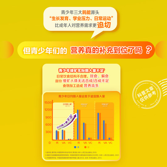 Мультивитаминный комплекс Sencun, таблетки для подростков, Цзявэй, дети и студенты, витамин B, группа VD, синяя шляпа, сертификация