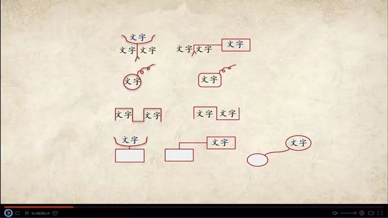 缩句扩句修改病句语文全年级基础知识专项讲解教师教研资料-图0