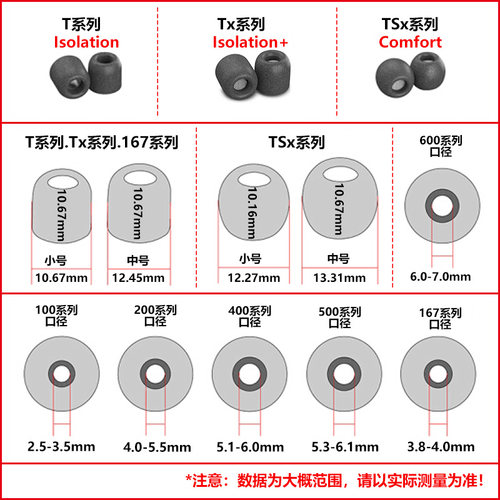 Comply记忆海绵套森海塞尔有线木馒头cx7.00 cx6.00耳套耳机套 - 图3