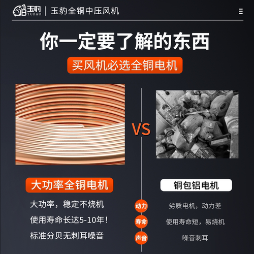 全铜中压风机220V强力排烟离心式鼓风机木工雕刻大功率抽风机静音 - 图1