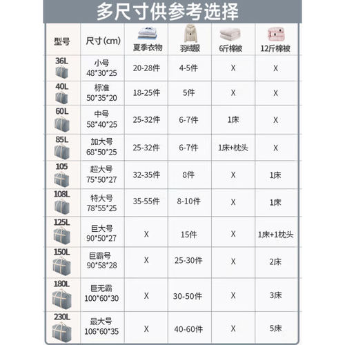 搬家打包袋衣服被子收纳袋子帆布蛇皮棉被行李袋大容量麻袋编织袋 - 图3