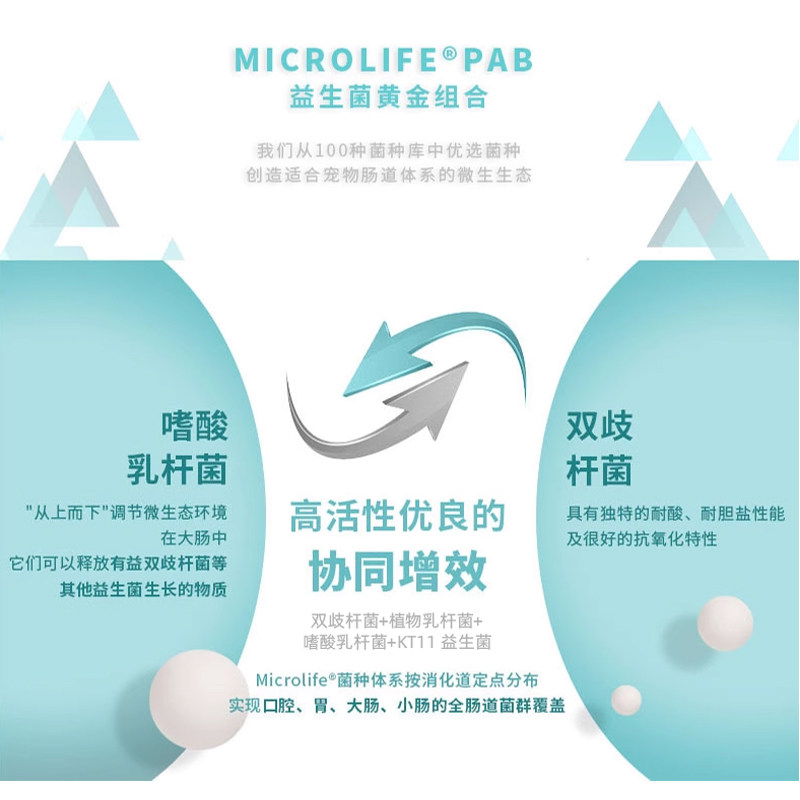 K9凯久宠物狗益生菌肠胃宝调理肠胃拉稀软便便秘除口臭助消化,淘宝优惠券,粉丝福利购,淘宝优惠卷