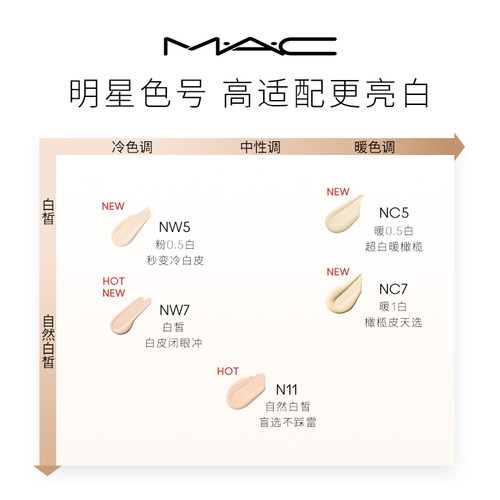 【直播专享】MAC/魅可聚光瓶粉底液遮瑕干皮滋润保湿养肤不脱妆 - 图2