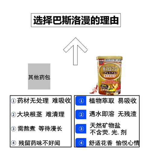 限量巴斯洛漫金罐養生浴盐生姜辣椒发汗助眠温泉泡澡泡脚粉爆汗汤 - 图2