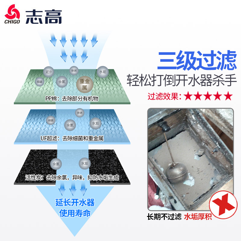 志高电热开水器商用全自动电烧水器过滤开水机工地热水器开水炉箱-图0