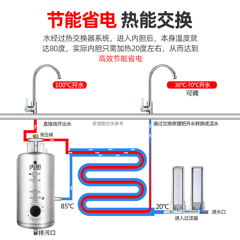 志高商用饮水机工厂车间直饮水机学校净水直饮机大型工业开水器 - 图0