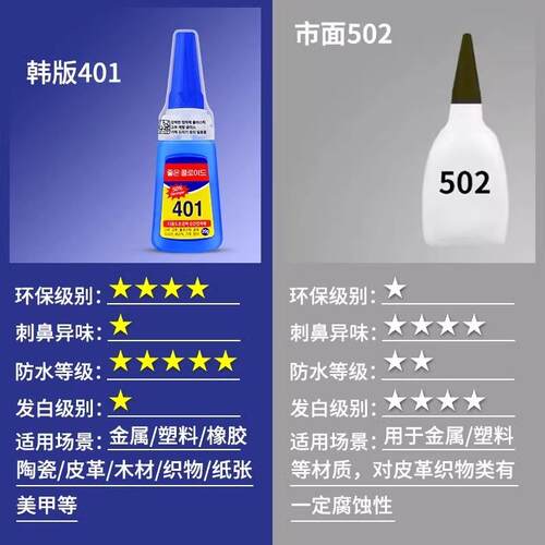 韩版401胶水强力多功能粘得牢金属塑料亚克力陶瓷玻璃强502快干胶 - 图1