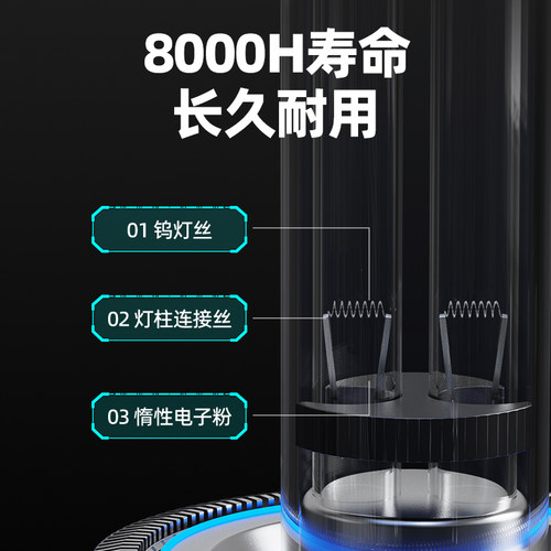 老渔匠双灯管户外鱼池杀菌灯紫外线潜水灭菌灯水族锦鲤池除藻净水 - 图3