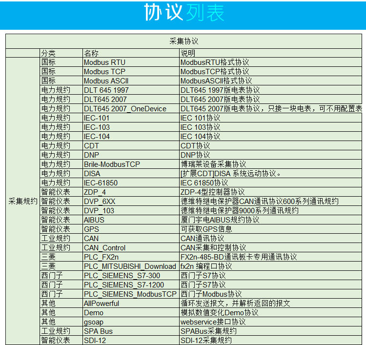 维智控通讯管理机工业网关IEC104 61850 Modbus物联网关SCADA系统-图1