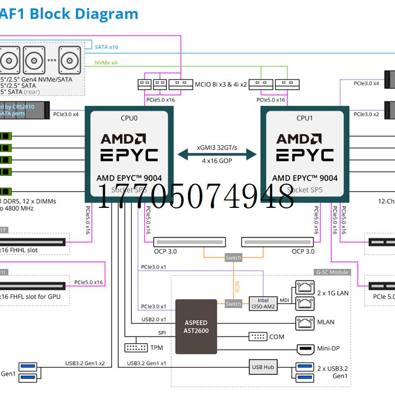 议价 R283-Z93 IPMI 12盘位 DDR5  AMD EPYC 2U 服务现货议价 - 图0