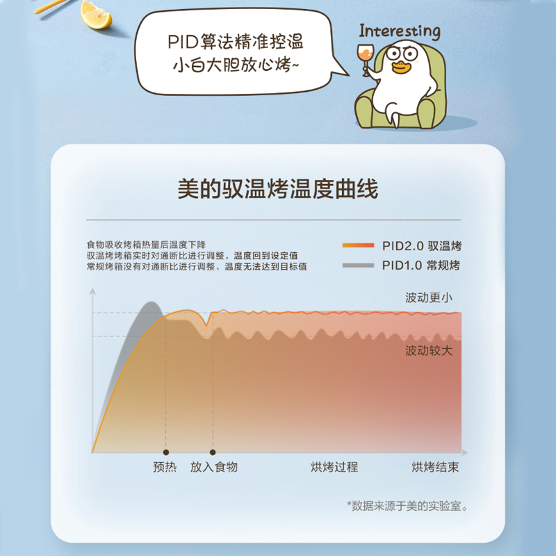 美的烤箱专卖店美的mini空气炸锅烤箱初见小型家用专业智能烘培炉电烤箱PT1520W2