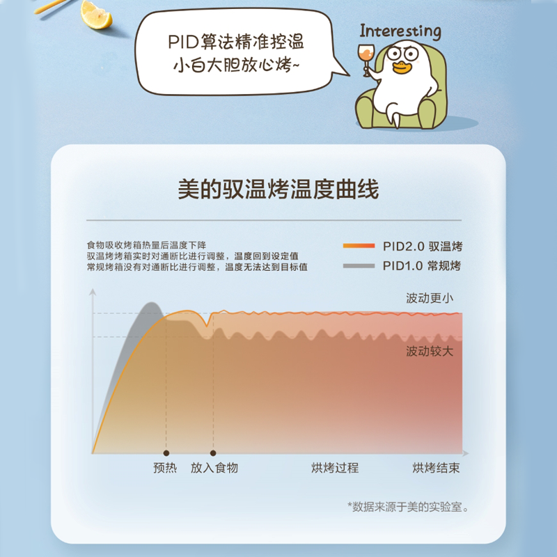 美的mini专业智能烘培空气炸锅烤箱