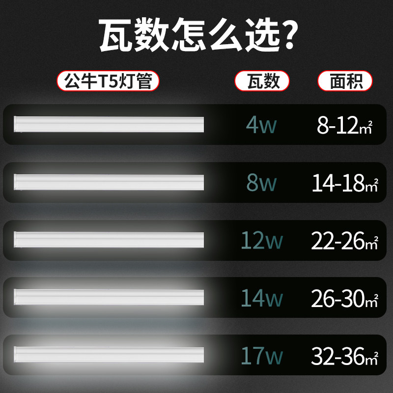 公牛LED灯管灯棍日光灯节能灯超亮8灯管荧光长条家用一体化t5灯管,淘宝优惠券,粉丝福利购,淘宝优惠卷