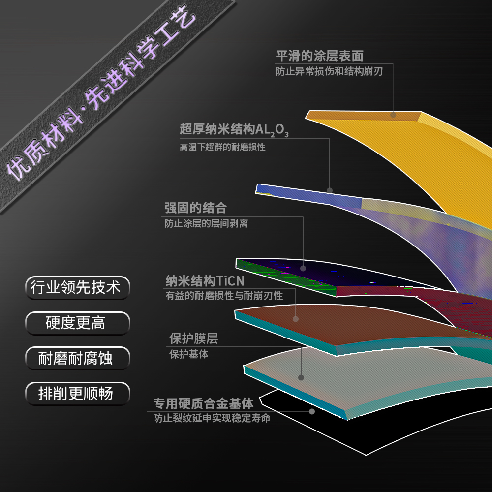 CCMT09T304菱形数控刀片不锈钢专用内孔车刀粒硬质合金刀单面外圆 - 图1