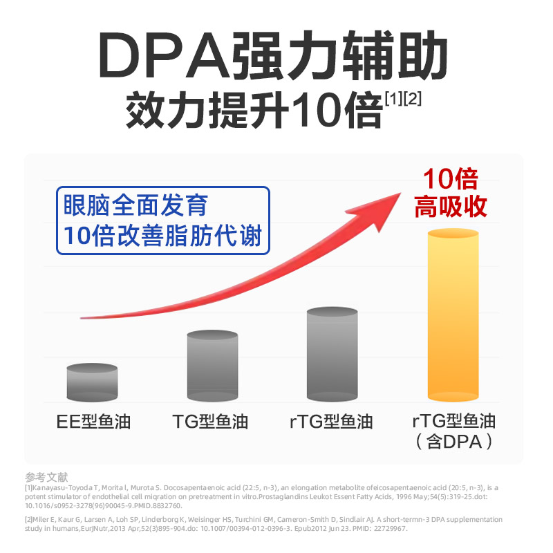 Viva美国原装进口高纯度深海鱼油DPA天然omega3欧米伽3软胶囊30粒 - 图2