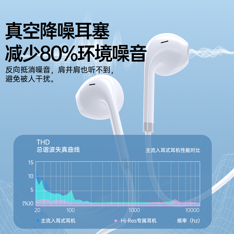 迈空入耳式有线耳机type-c接口圆孔适用于苹果vivo华为oppo小米 - 图0