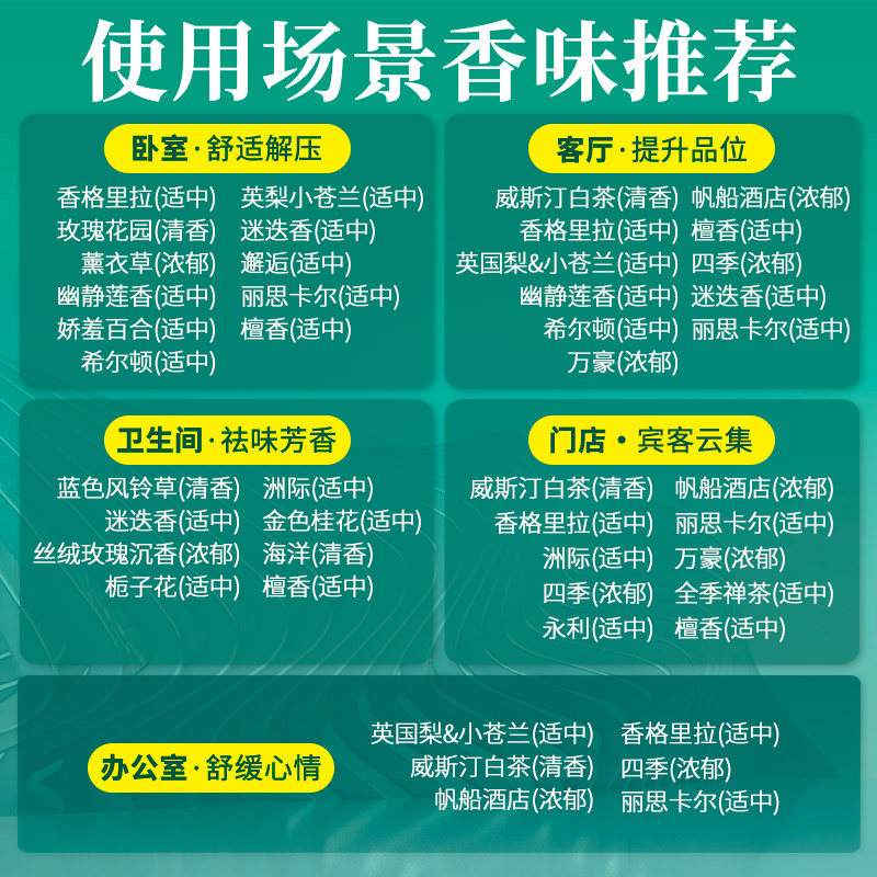 香薰精油补充液酒店房间家用室内卫生间持久熏香办公室加湿器香氛-图2