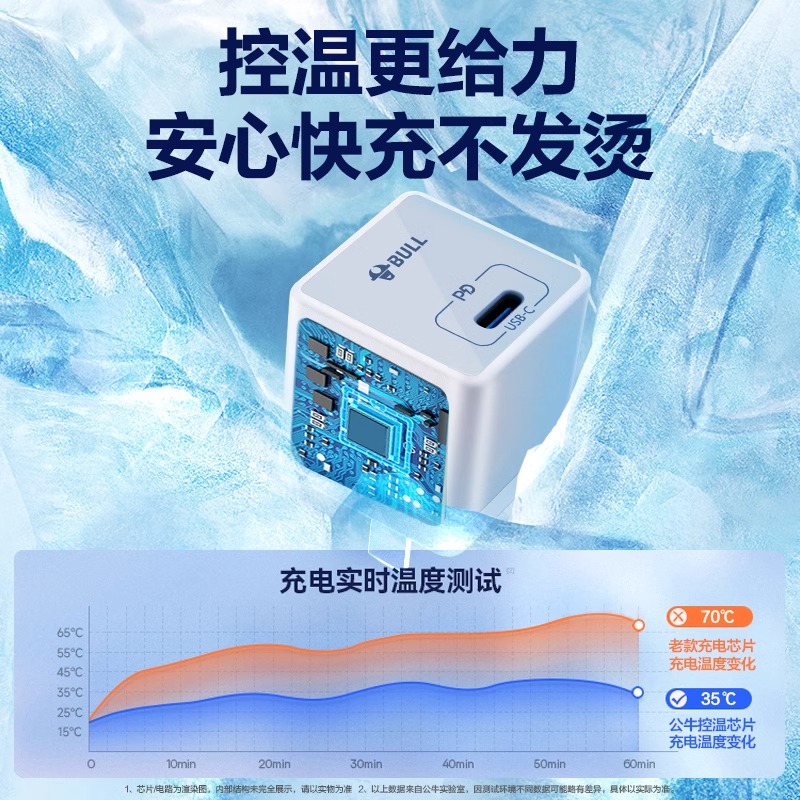 公牛pd20w适用苹果15充电器头iphone15pro14max13ipad安卓typec - 图1