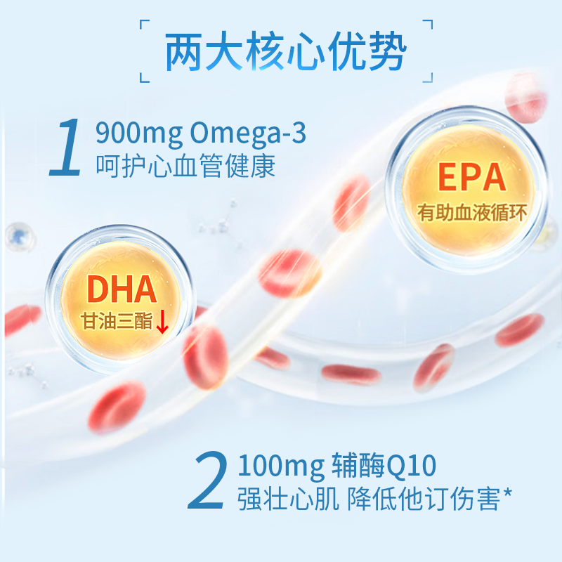 LAC利维喜深海鱼油+100mg辅酶Q10三倍浓缩Omega-3欧米伽胶囊 60粒 - 图2