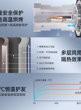 超人负离子护发大功率高速吹风机
