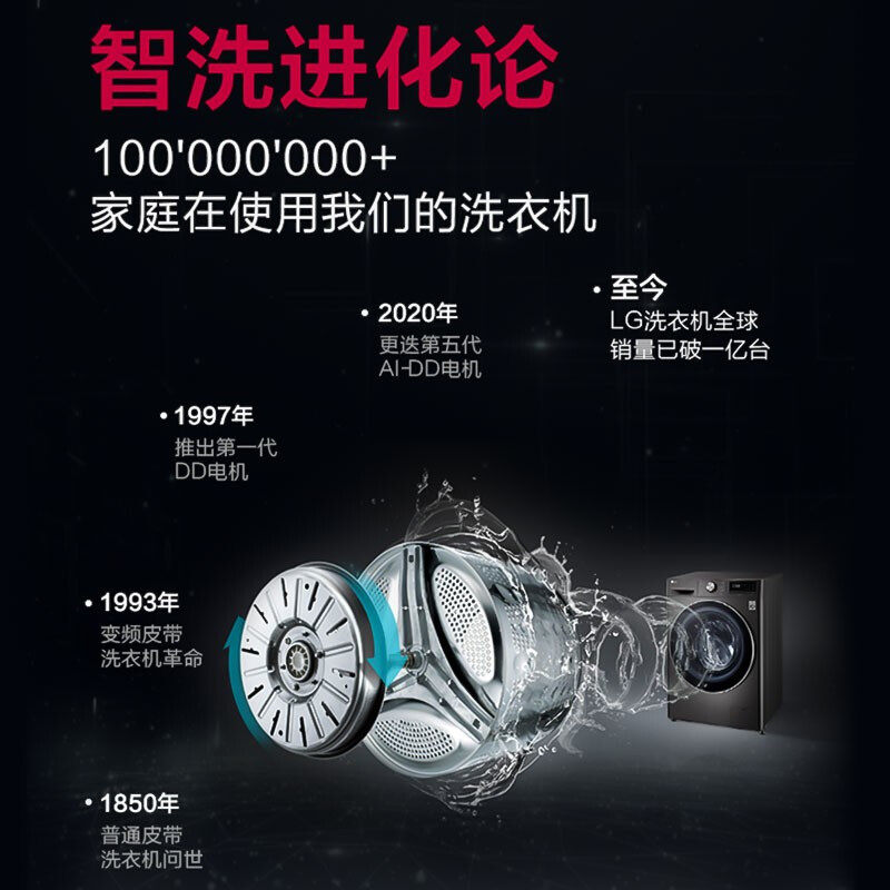 lg11公斤全自动滚筒速净喷淋洗衣机 lg同恩洗衣机