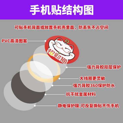 超薄门禁卡贴ICID门禁卡复刻电梯卡小区物业ic卡NFC芯片贴cuid卡