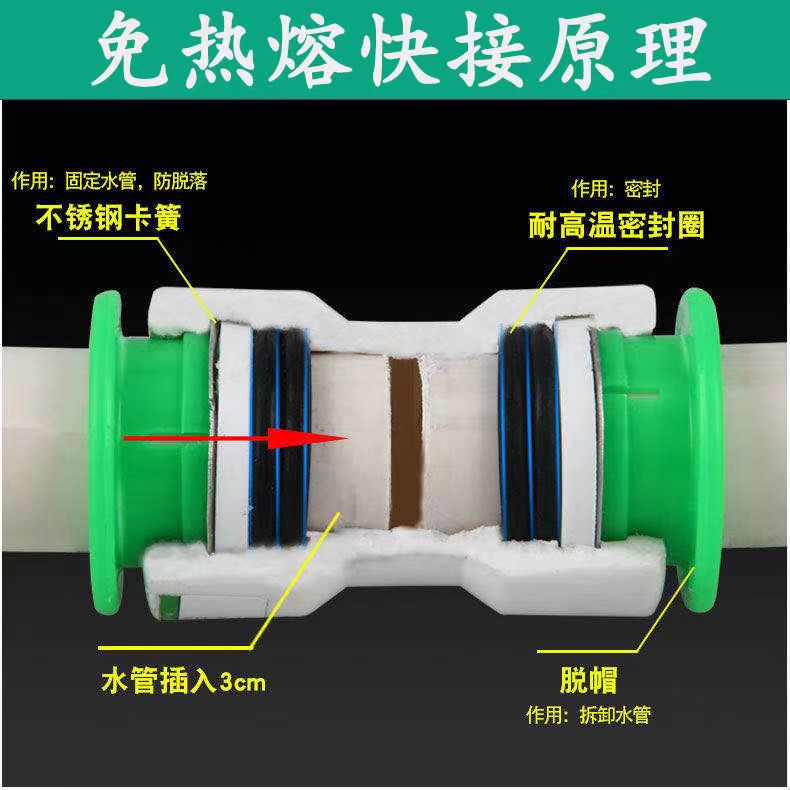 ppr免热熔水管配件20/25/63直插式管件pe快速接头球阀门PVC弯头三