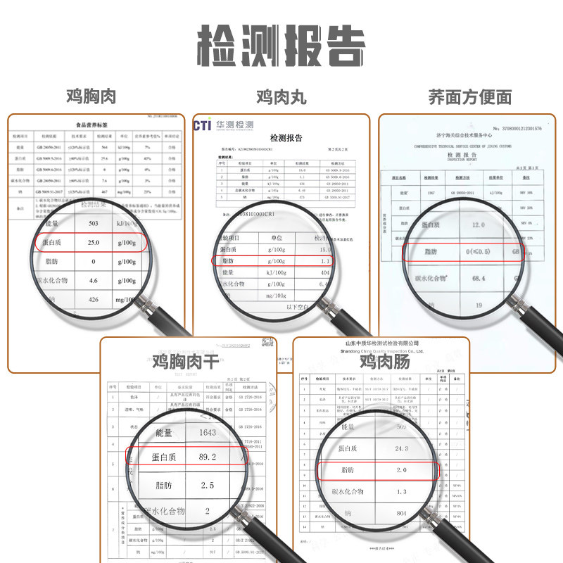 【80袋】一周轻食餐代餐鸡胸肉大礼包 昔日印象鸡胸