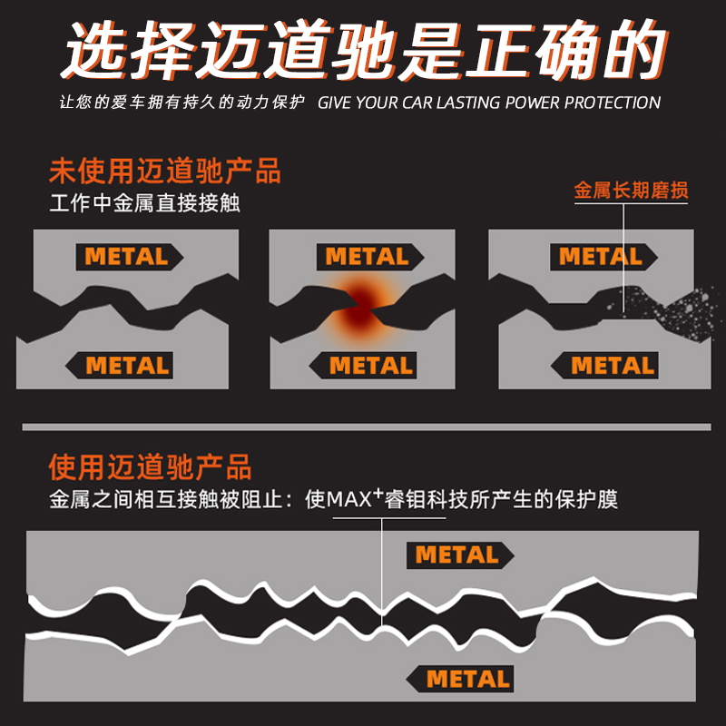 迈道驰GL5全合成75w90新能源轿车手动变速箱波箱油后桥机齿轮油4L - 图1