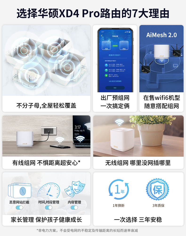 asus华硕 灵耀AX小魔方 PRO分布式WiFi6系列大户型家用千兆路由 MESH组网路由 全国免费安装 XD4路由器 - 图1