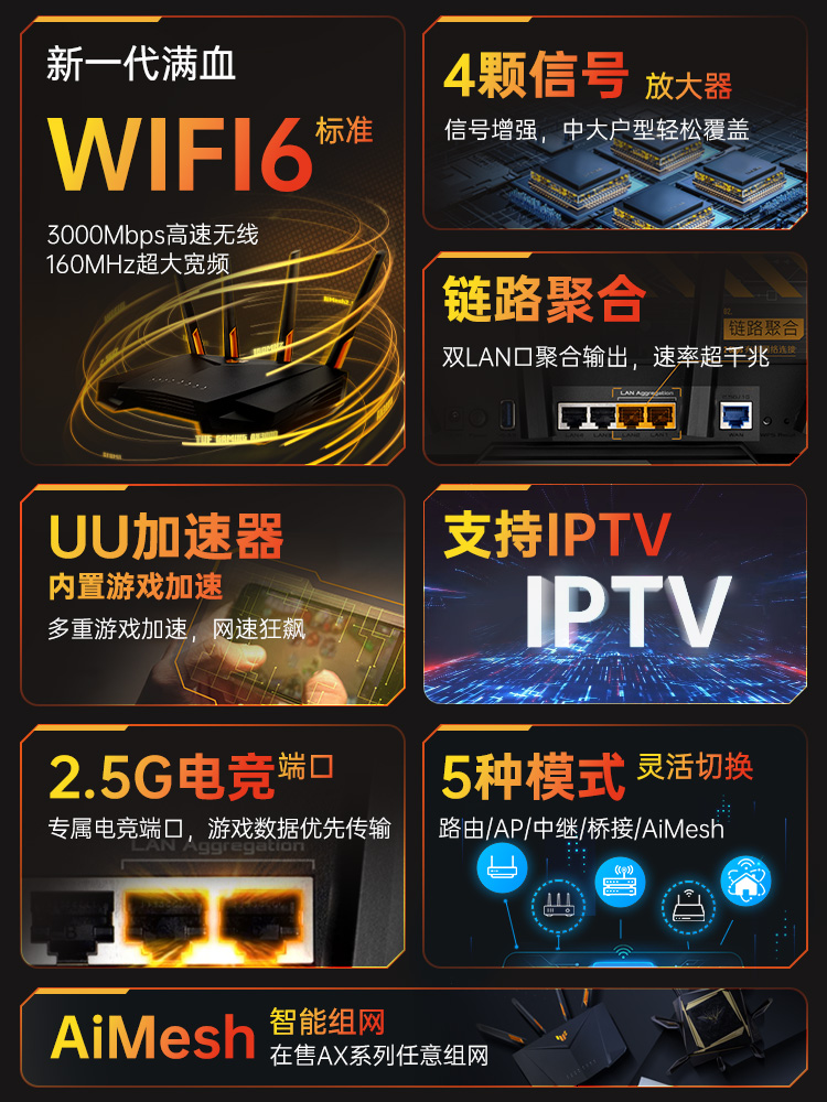 【现货速发】华硕TUF小旋风 电竞路由器 高速满血wifi6 双频无线 2.5G端口 LAN聚合 家用千兆 tuf AX3000 v2 - 图1