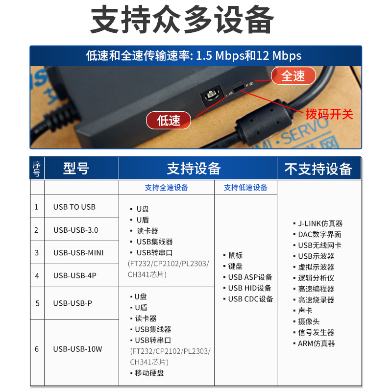 usb隔离器信号数字安全隔离保护器Adum3160隔离工业级USB隔离器 - 图3