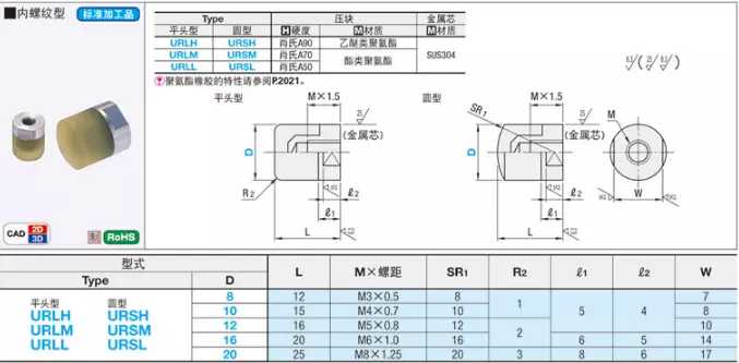 聚氨酯小径压块PSNFH PSNFL M3 M4 M5 M8 M10 M12 M16 M20 M22-图1