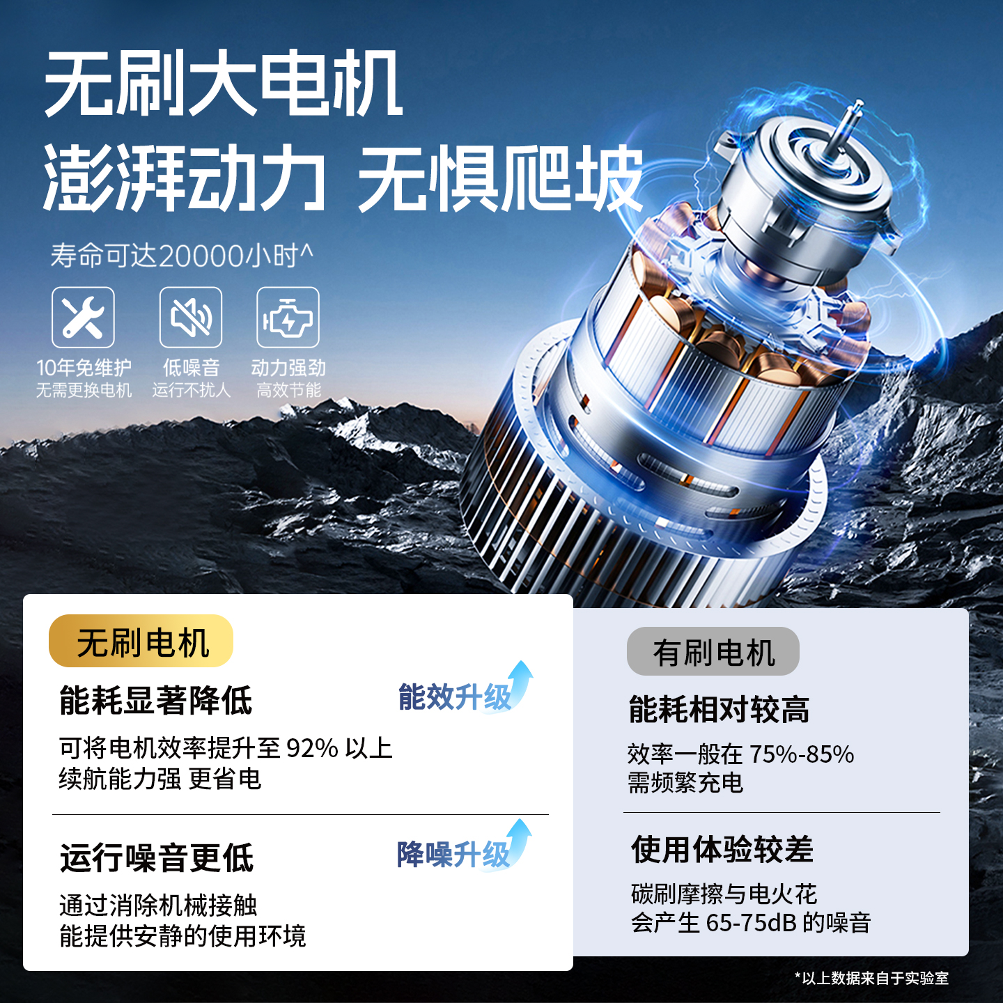 国家补贴凯莱宝碳纤维电动轮椅全自动智能折叠轻便老人专用代步车 - 图2