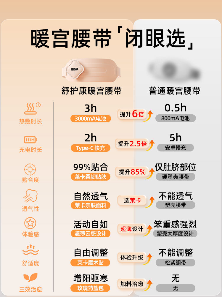 暖宫腰带大姨妈肚子疼神器月经期缓解痛经宫寒暖宝宝送女生用礼物