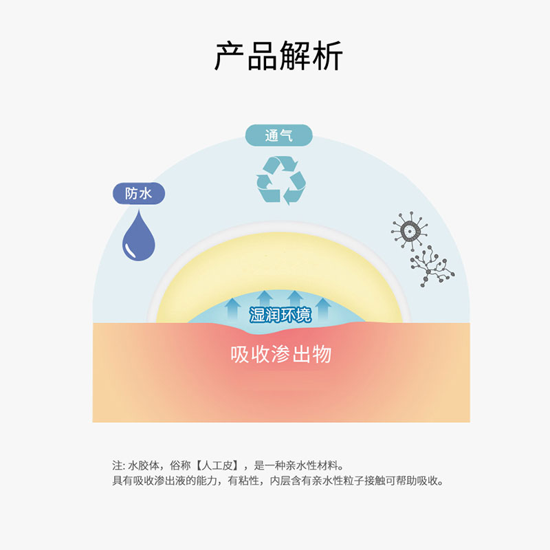 弘生医用水胶体痘痘贴人工皮伤口创可贴上妆净肤防水不卡粉隐形贴 - 图1