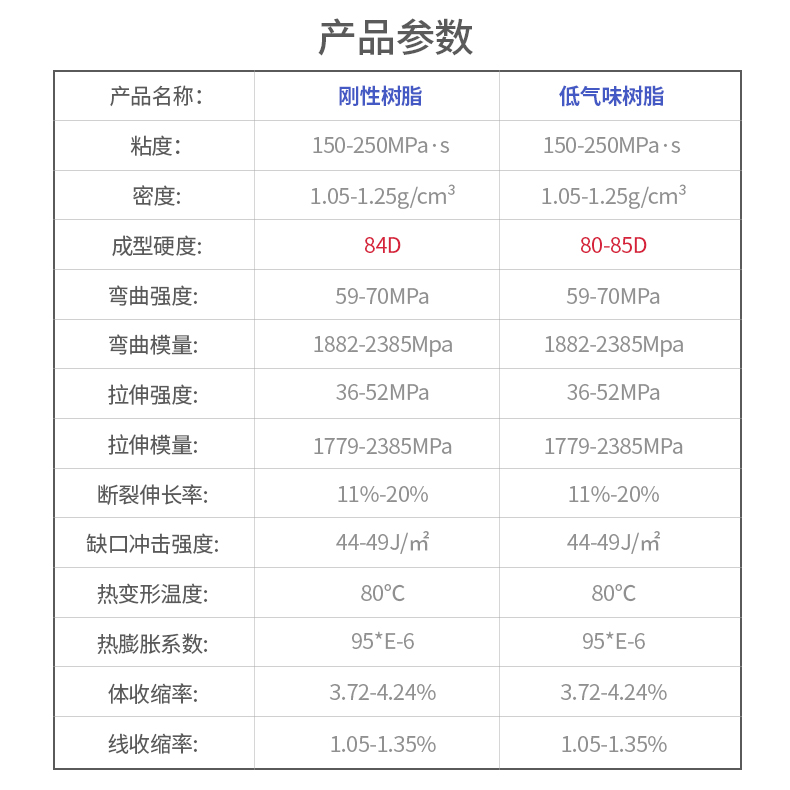 创想三维光固化3D打印耗材LCD通用刚性光敏树脂500g - 图0