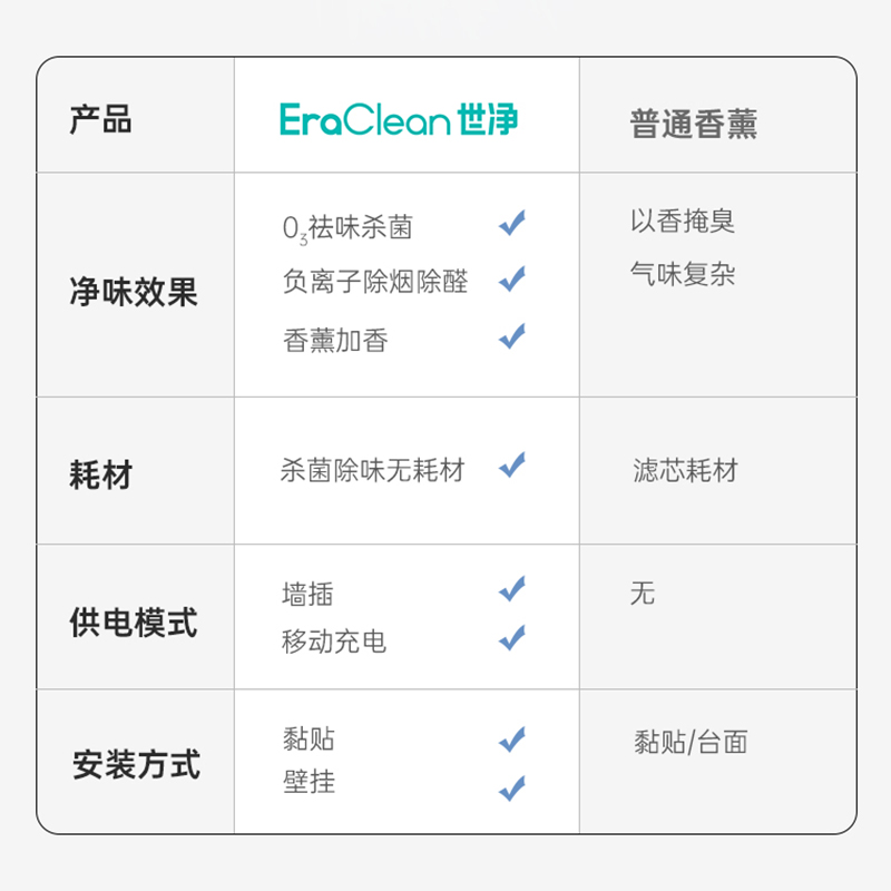 EraClean卫生间空气消毒净化香薰机厕所除臭神器室内家用自动喷香-图1