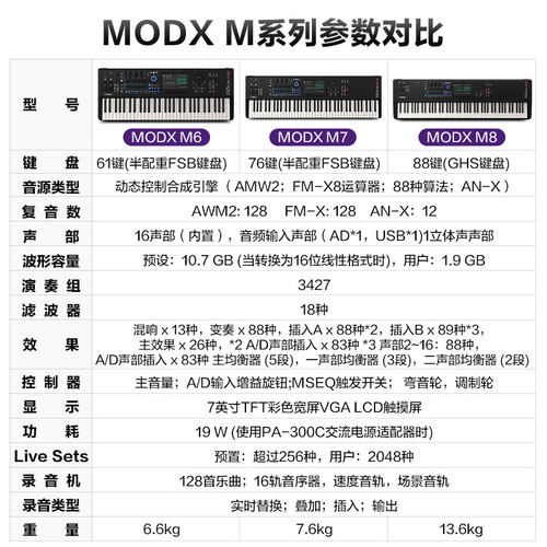 雅马哈合成器MODX6/7/8电子专业制作音乐配重键盘彩色触摸屏舞台 - 图3