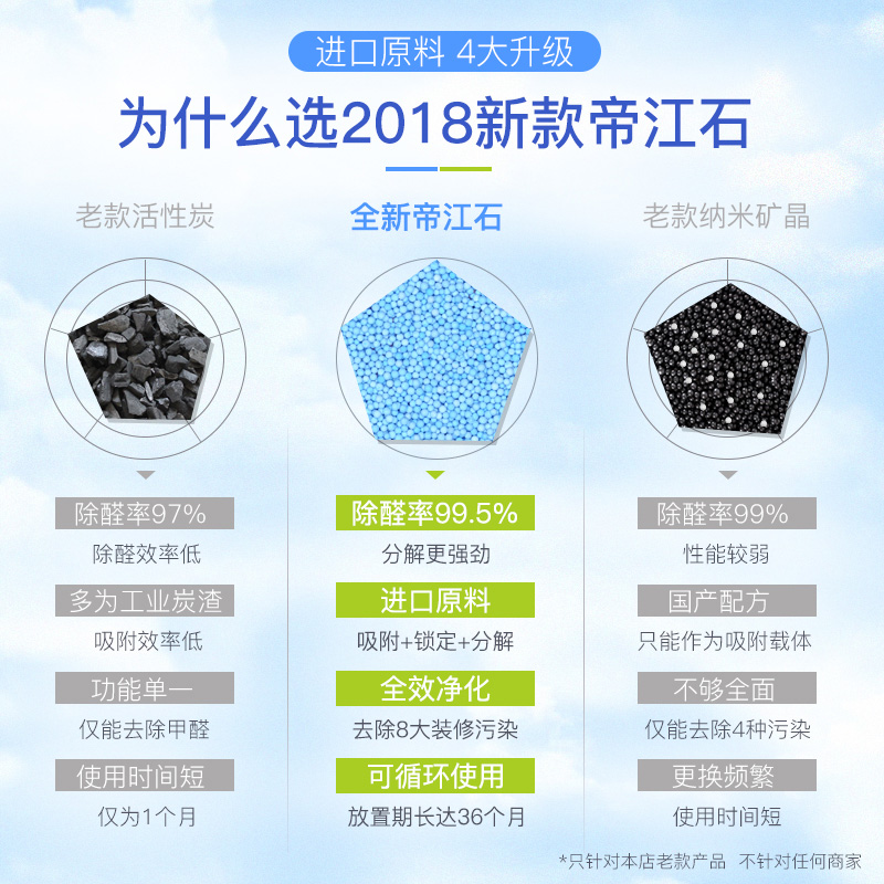 帝江石活姓炭竹炭包急家用裝修碳包神器吸去除甲醛新房除味清除劑 帝江石活姓炭竹炭包急家用裝修碳包神器吸去除甲醛新房除味清除劑