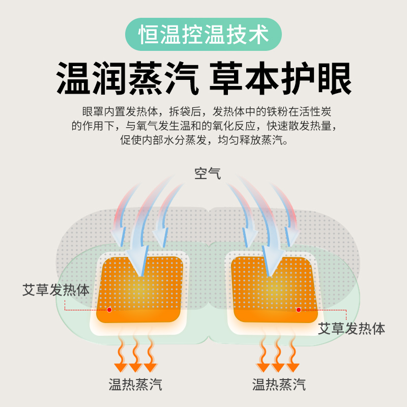 艾草蒸汽眼罩热敷眼睛自发热缓解眼疲劳干涩家用加热艾灸护眼贴女-图1