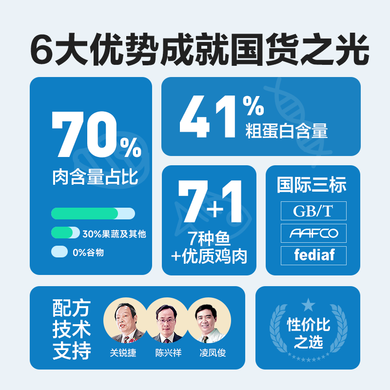 网易严选全价猫粮幼猫成猫冻干全阶段有鱼营养无谷增肥发腮天然粮_网易严选_宠物/宠物食品及用品