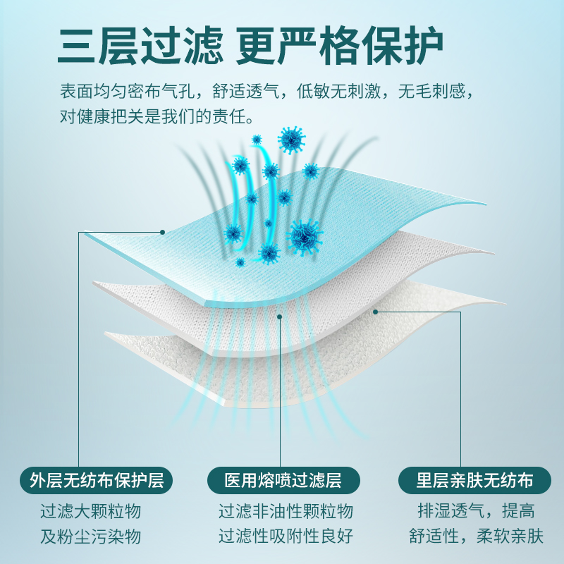 100只医用外科口罩一次性医疗口罩三层防护正品规成人官方旗舰店 - 图2