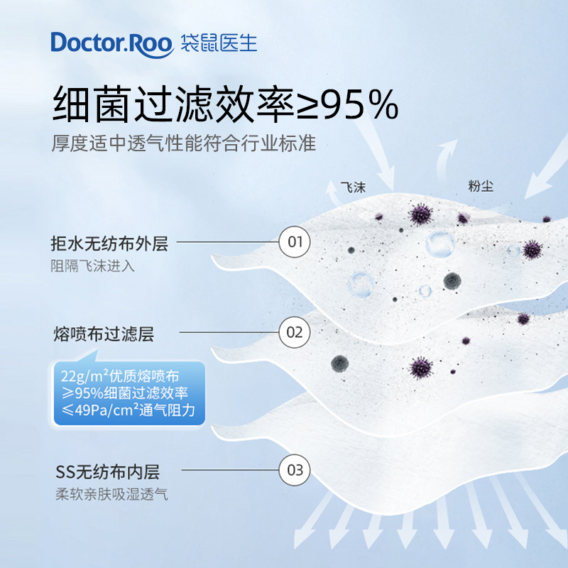 袋鼠医生医用外科口罩一次性医疗口罩三层防护正规黑色成人医护 - 图1