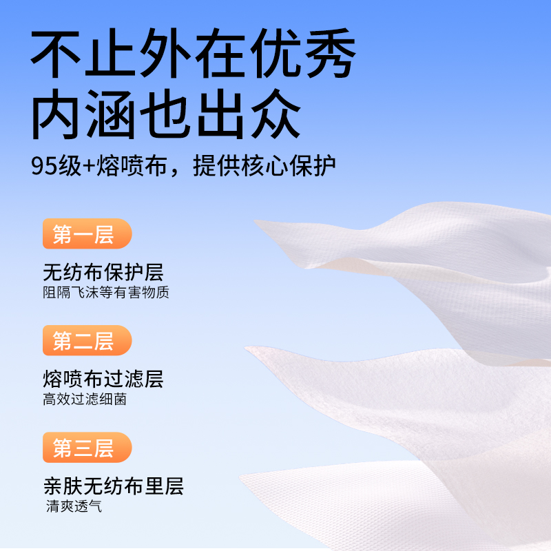 袋鼠医生一次性医疗成人口罩正品医用高颜值3D立体透气独立包装