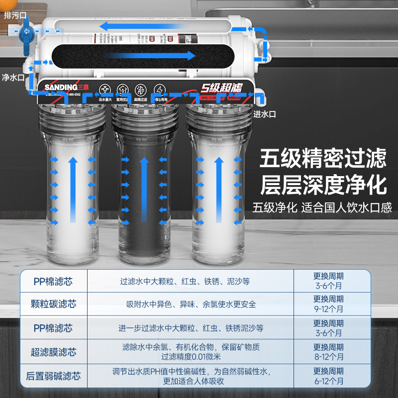 三鼎净水器商用全屋直饮矿物质水厨房家用超滤机自来水管道过滤器 - 图1