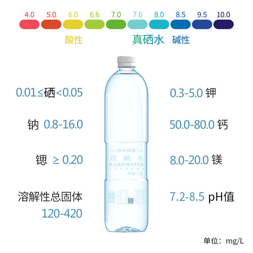 汉水硒谷真硒水含硒矿泉水1.5L*6大瓶低钠饮用水弱碱性无糖泡茶水 - 图0
