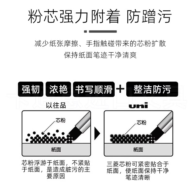 日本进口UNI三菱UL-S防蹭脏铅芯Smudge Proof浓黑不晕染防污替芯0.5自动铅芯0.3/0.7不易断活动铅笔芯2b2hhb - 图0